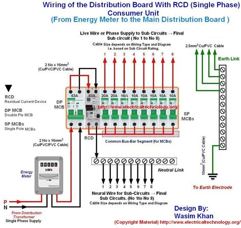 how to set up an electrical distribution box|distribution box wiring diagram.